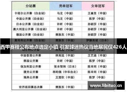 西甲赛程公布地点选定小镇 引发球迷热议当地居民仅426人